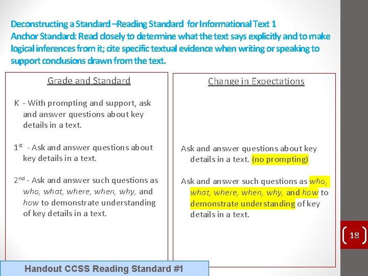 Deconstructing a Standard –Reading Standard for Informational Text 1 Anchor Standard: Read closely to Deconstructing a Standard –Reading Standard for Informational Text 1 Anchor Standard: Read closely to