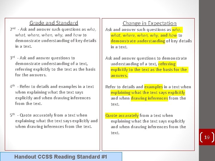 Grade and Standard Change in Expectation 2 nd - Ask and answer such questions Grade and Standard Change in Expectation 2 nd - Ask and answer such questions