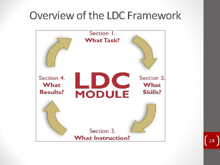 Overview of the LDC Framework 24 Overview of the LDC Framework 24