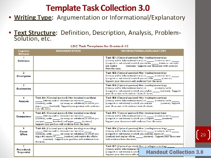 Template Task Collection 3. 0 • Writing Type: Argumentation or Informational/Explanatory • Text Structure: Template Task Collection 3. 0 • Writing Type: Argumentation or Informational/Explanatory • Text Structure: