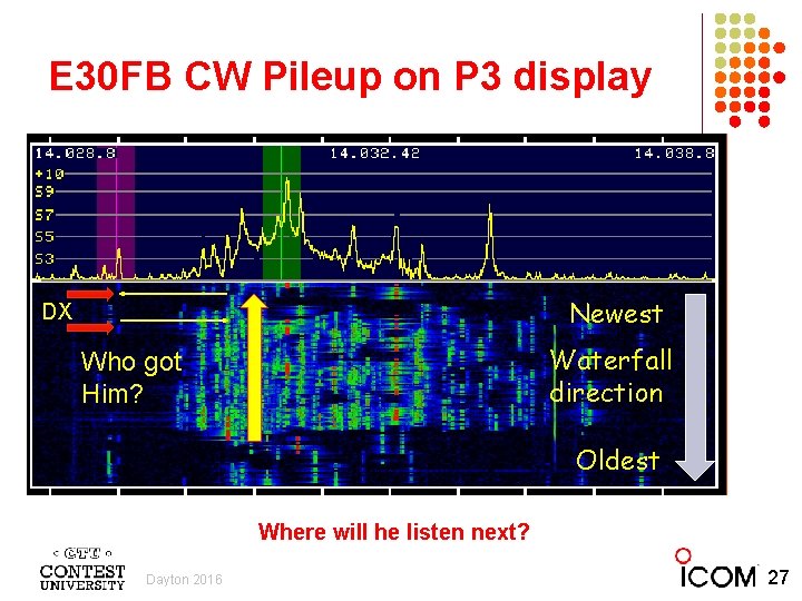 E 30 FB CW Pileup on P 3 display Newest DX Waterfall direction Who