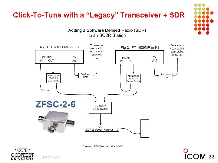 Click-To-Tune with a “Legacy” Transceiver + SDR Dayton 2016 33 