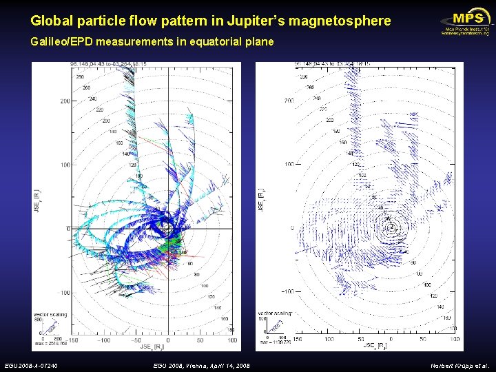 Global particle flow pattern in Jupiter’s magnetosphere Galileo/EPD measurements in equatorial plane EGU 2008