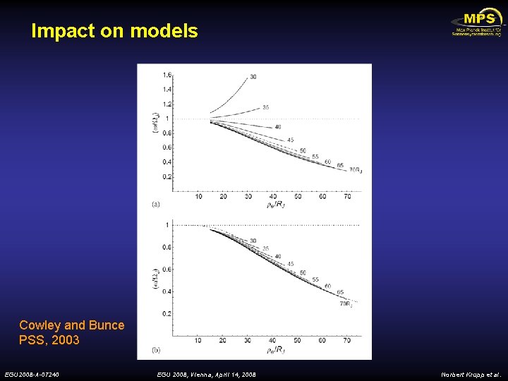 Impact on models Cowley and Bunce PSS, 2003 EGU 2008 -A-07240 EGU 2008, Vienna,