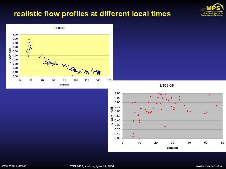 realistic flow profiles at different local times EGU 2008 -A-07240 EGU 2008, Vienna, April