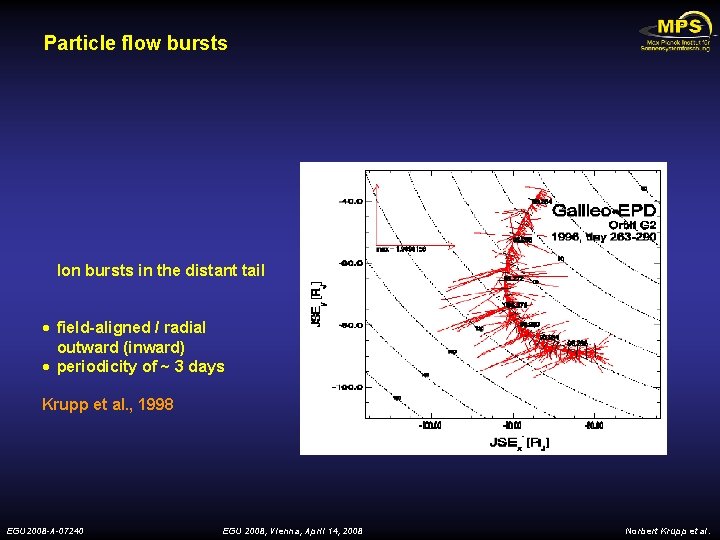 Particle flow bursts Ion bursts in the distant tail · field-aligned / radial outward