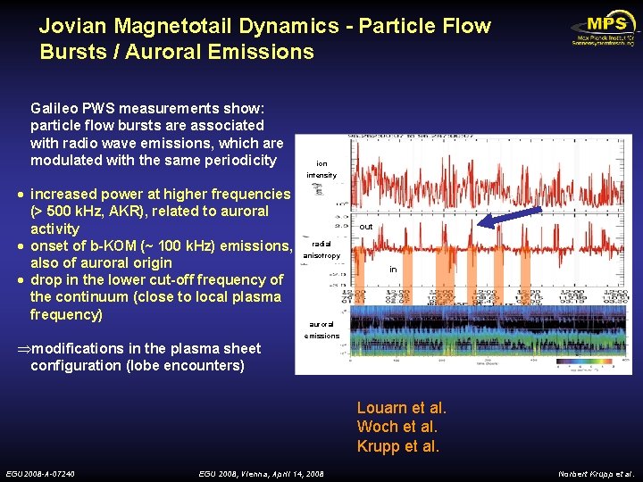 Jovian Magnetotail Dynamics - Particle Flow Bursts / Auroral Emissions Galileo PWS measurements show: