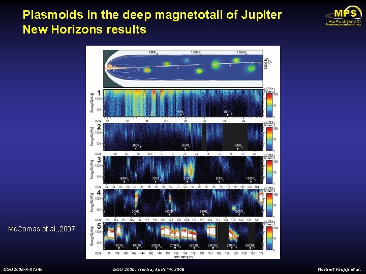 Plasmoids in the deep magnetotail of Jupiter New Horizons results Mc. Comas et al.