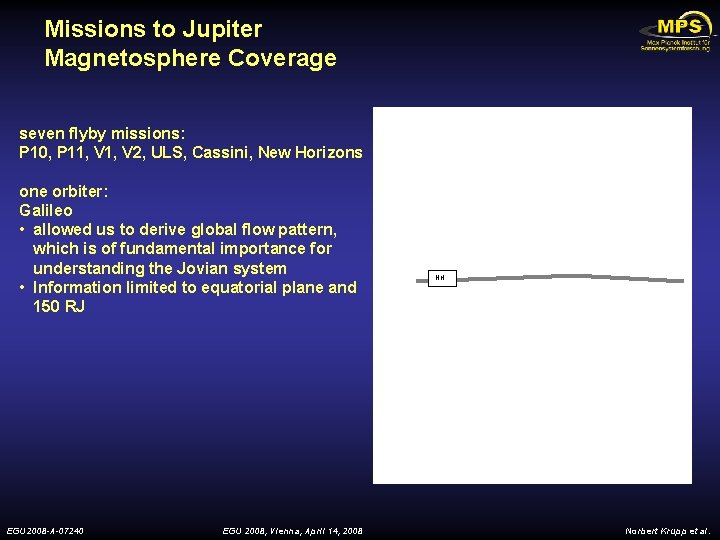 Missions to Jupiter Magnetosphere Coverage seven flyby missions: P 10, P 11, V 2,