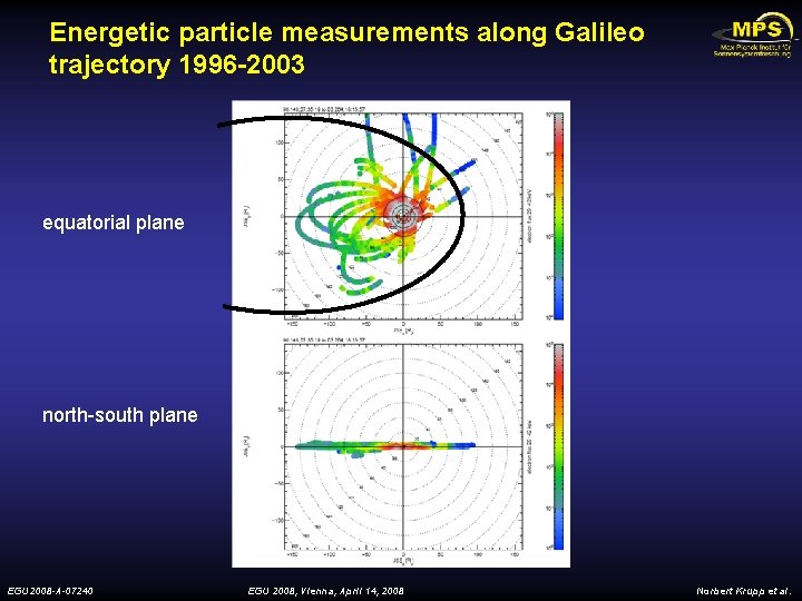 Energetic particle measurements along Galileo trajectory 1996 -2003 equatorial plane north-south plane EGU 2008