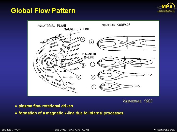 Global Flow Pattern · plasma flow rotational driven Vasyliunas, 1983 · formation of a