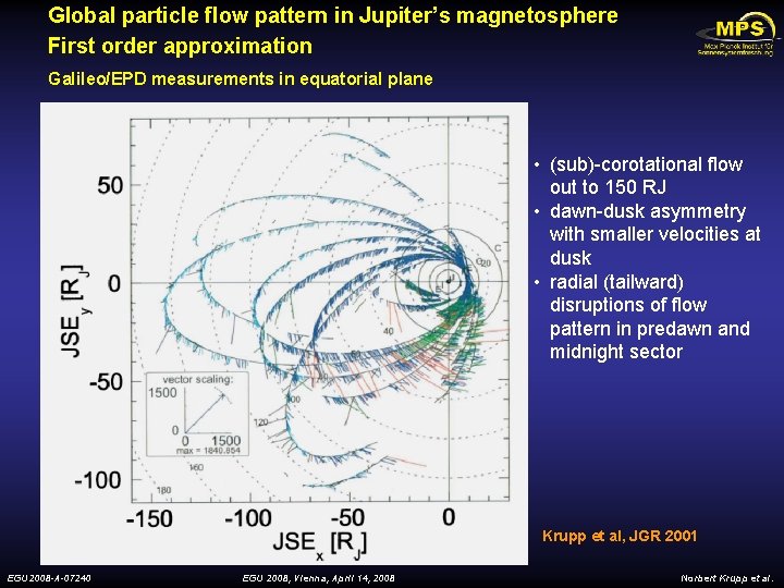 Global particle flow pattern in Jupiter’s magnetosphere First order approximation Galileo/EPD measurements in equatorial