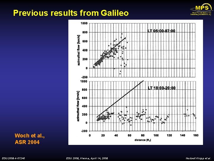 Previous results from Galileo Woch et al. , ASR 2004 EGU 2008 -A-07240 EGU