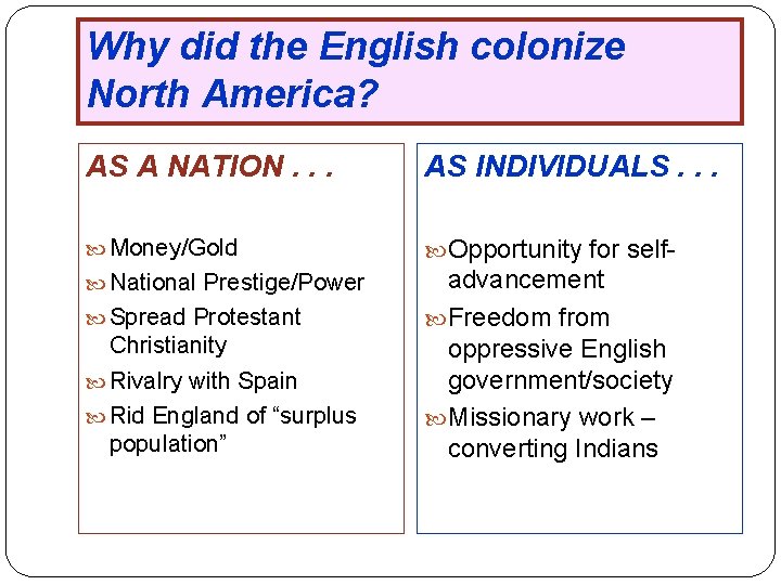 Why did the English colonize North America? AS A NATION. . . AS INDIVIDUALS.