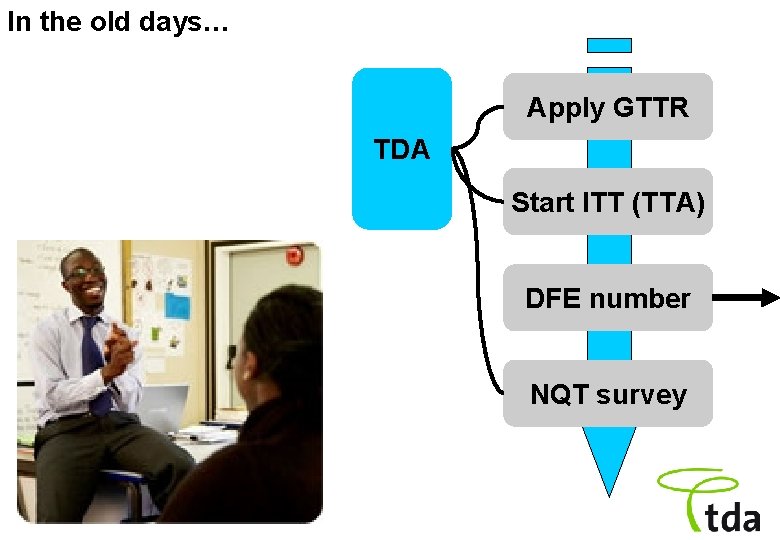 In the old days… Apply GTTR TDA Start ITT (TTA) DFE number NQT survey