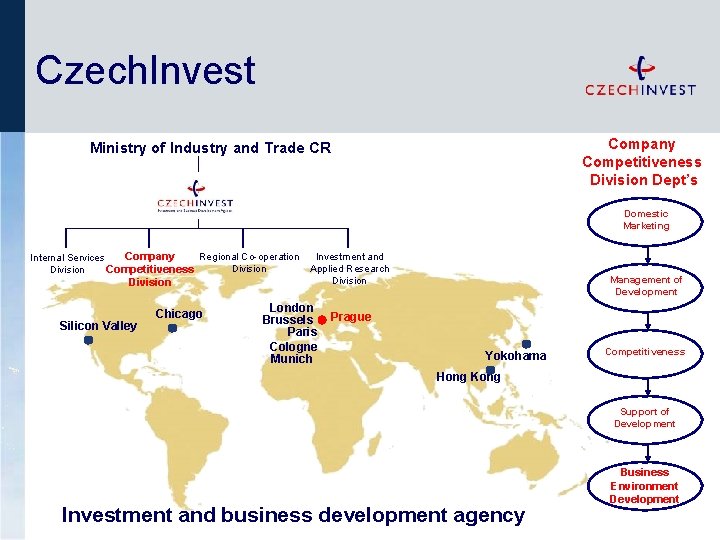 Czech. Invest Company Competitiveness Division Dept’s Ministry of Industry and Trade CR Domestic Marketing