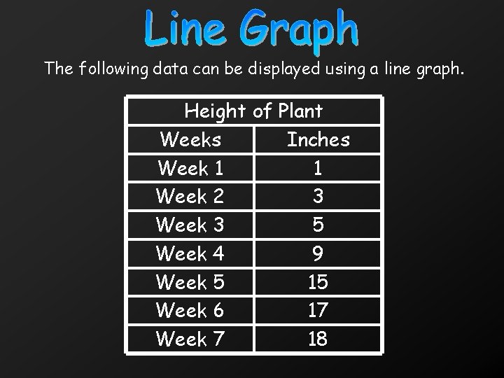 The following data can be displayed using a line graph. Height of Plant Weeks