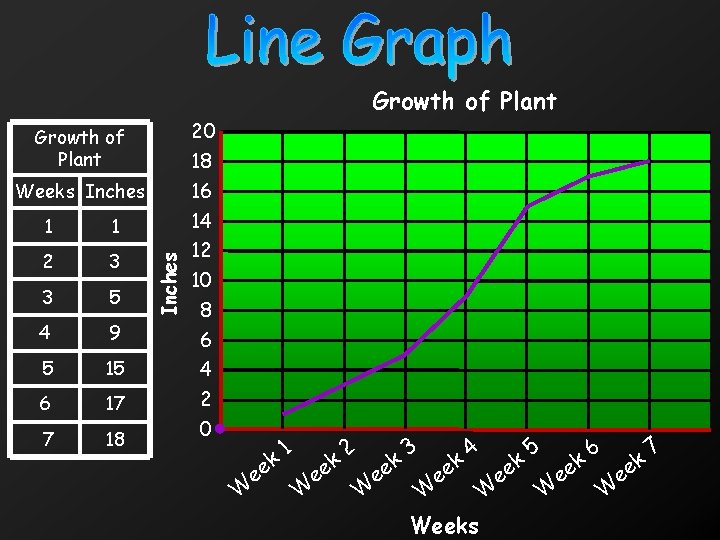 Growth of Plant 1 1 2 3 3 5 4 9 5 15 6