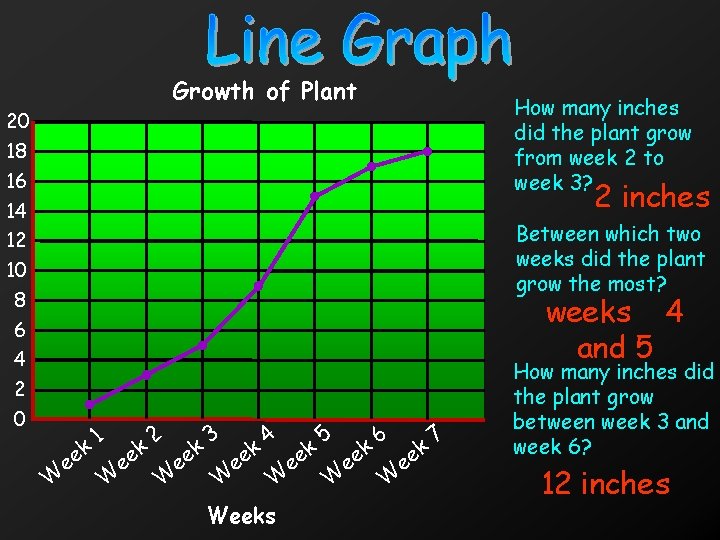 Growth of Plant 20 18 16 14 12 10 8 6 4 2 0
