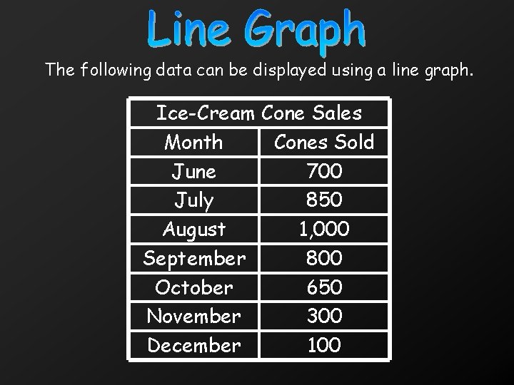 The following data can be displayed using a line graph. Ice-Cream Cone Sales Month