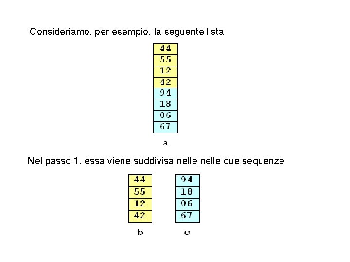 Consideriamo, per esempio, la seguente lista Nel passo 1. essa viene suddivisa nelle due