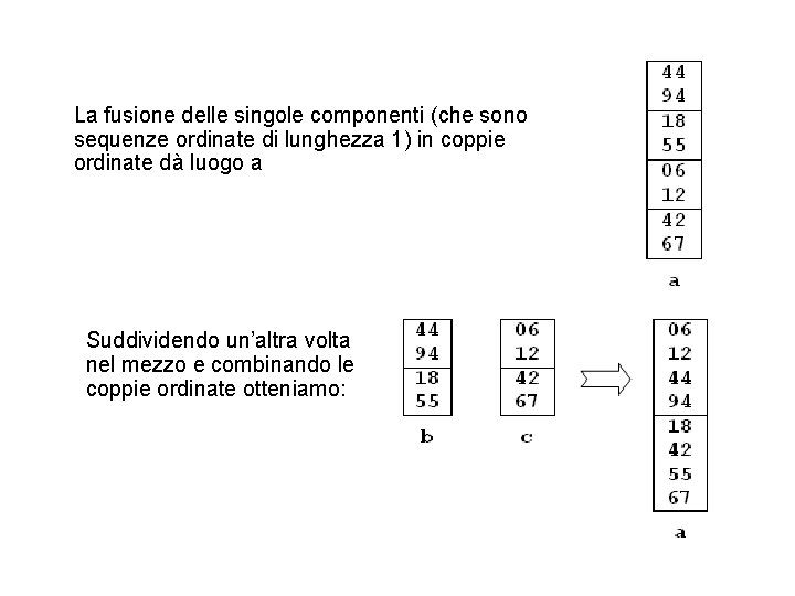 La fusione delle singole componenti (che sono sequenze ordinate di lunghezza 1) in coppie