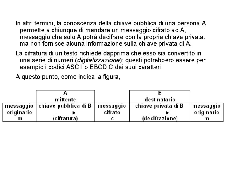 In altri termini, la conoscenza della chiave pubblica di una persona A permette a