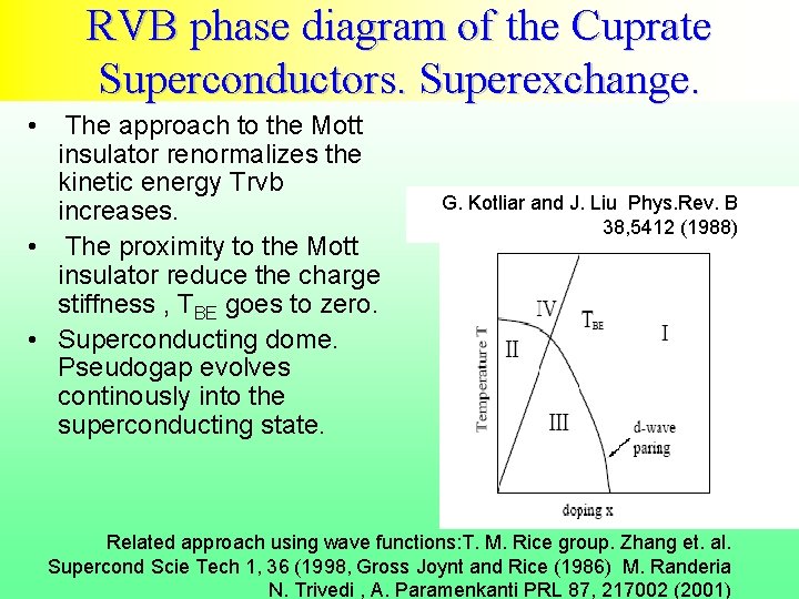 RVB phase diagram of the Cuprate Superconductors. Superexchange. • The approach to the Mott