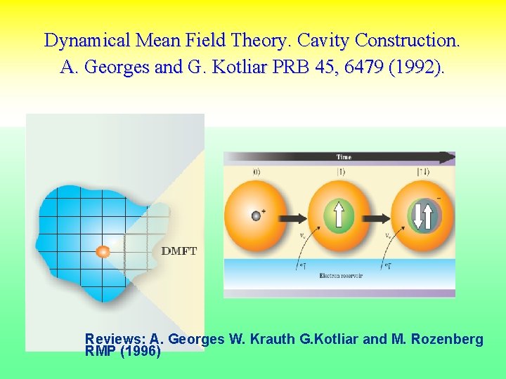 Dynamical Mean Field Theory. Cavity Construction. A. Georges and G. Kotliar PRB 45, 6479