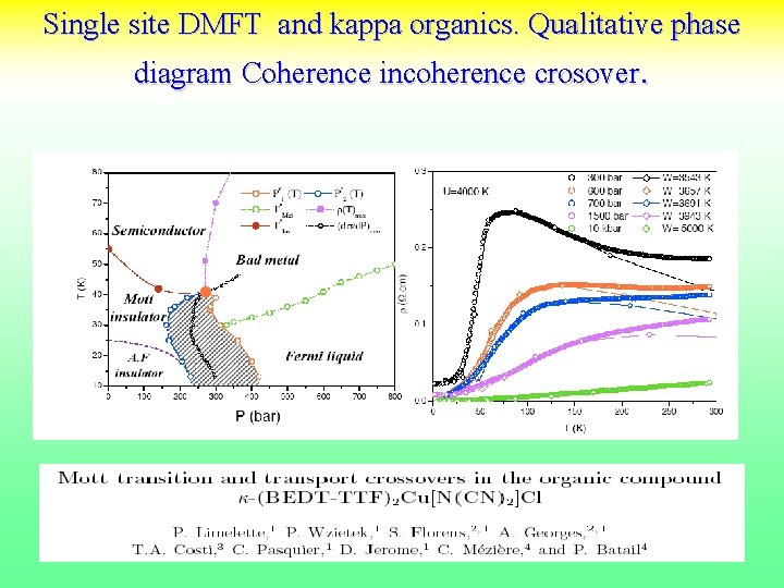 Single site DMFT and kappa organics. Qualitative phase diagram Coherence incoherence crosover. 