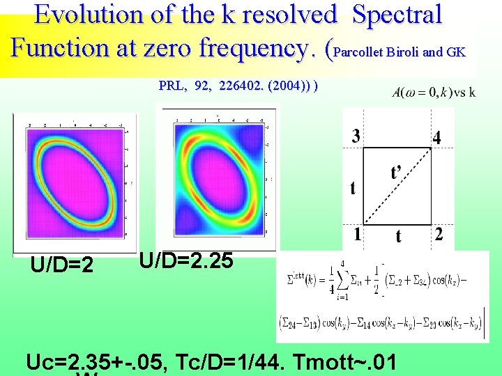 Evolution of the k resolved Spectral Function at zero frequency. (Parcollet Biroli and GK