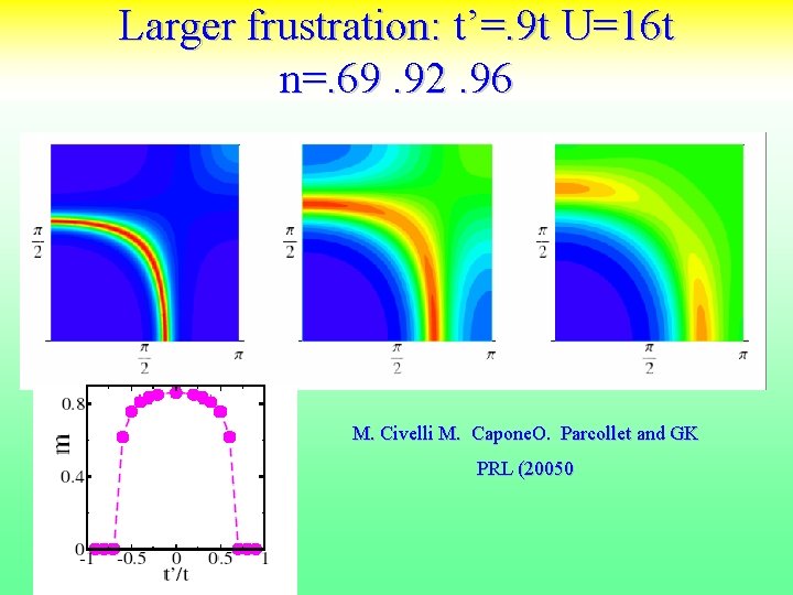Larger frustration: t’=. 9 t U=16 t n=. 69. 92. 96 M. Civelli M.