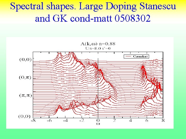 Spectral shapes. Large Doping Stanescu and GK cond-matt 0508302 