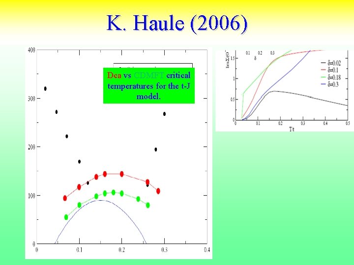 K. Haule (2006) Dca vs CDMFT critical temperatures for the t-J model. 