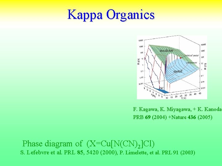 Kappa Organics F. Kagawa, K. Miyagawa, + K. Kanoda PRB 69 (2004) +Nature 436