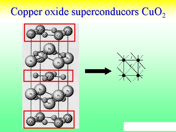 Copper oxide superconducors Cu. O 2 