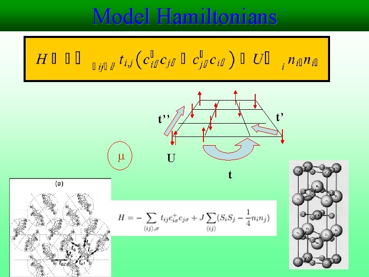 Model Hamiltonians t’ t’’ m U t 