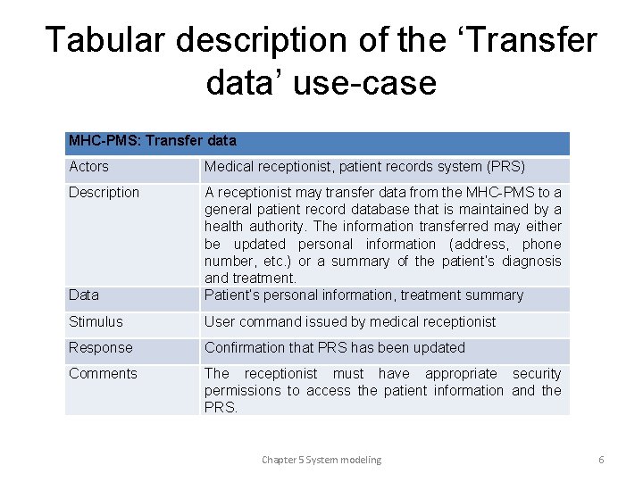 Tabular description of the ‘Transfer data’ use-case MHC-PMS: Transfer data Actors Medical receptionist, patient