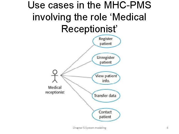 Use cases in the MHC-PMS involving the role ‘Medical Receptionist’ Chapter 5 System modeling