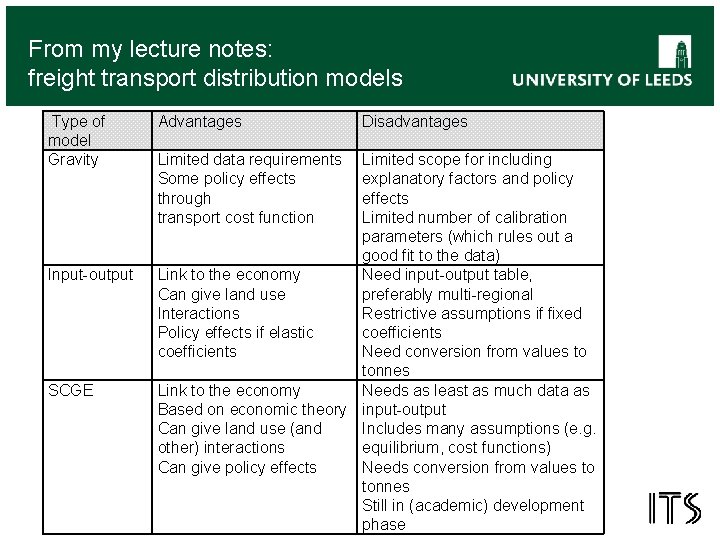 From my lecture notes: freight transport distribution models Type of model Gravity Input-output SCGE