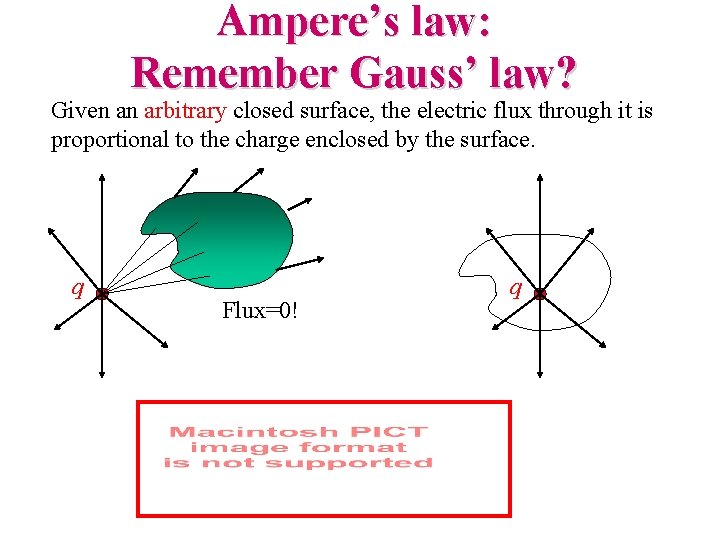 Ampere’s law: Remember Gauss’ law? Given an arbitrary closed surface, the electric flux through