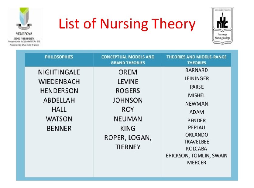 List of Nursing Theory 