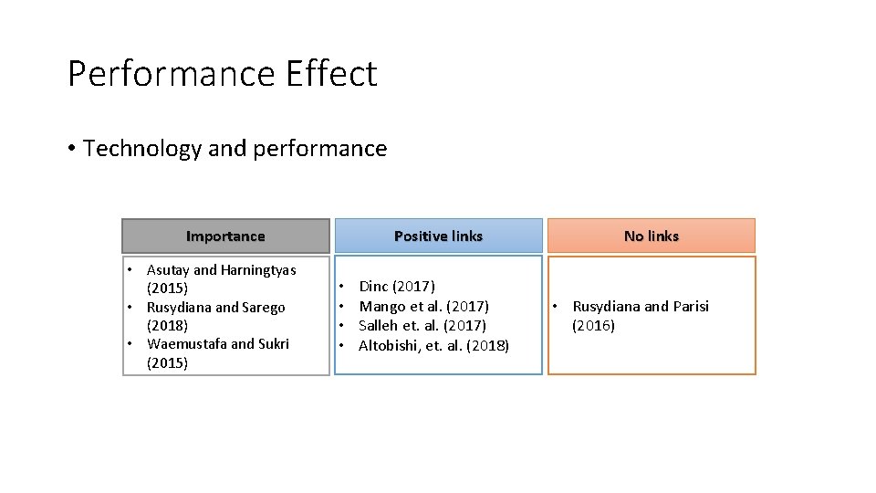 Performance Effect • Technology and performance Positive links Importance • Asutay and Harningtyas (2015) Performance Effect • Technology and performance Positive links Importance • Asutay and Harningtyas (2015)
