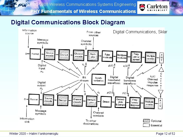 SYSC 5608 Wireless Communications Systems Engineering PHY Fundamentals of Wireless Communications Digital Communications SYSC 5608 Wireless Communications Systems Engineering PHY Fundamentals of Wireless Communications Digital Communications