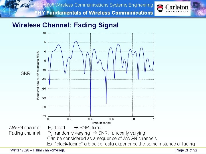 SYSC 5608 Wireless Communications Systems Engineering PHY Fundamentals of Wireless Communications Wireless Channel: SYSC 5608 Wireless Communications Systems Engineering PHY Fundamentals of Wireless Communications Wireless Channel: