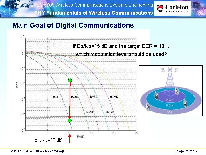 SYSC 5608 Wireless Communications Systems Engineering PHY Fundamentals of Wireless Communications Main Goal SYSC 5608 Wireless Communications Systems Engineering PHY Fundamentals of Wireless Communications Main Goal