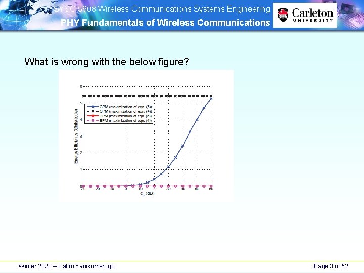 SYSC 5608 Wireless Communications Systems Engineering PHY Fundamentals of Wireless Communications What is SYSC 5608 Wireless Communications Systems Engineering PHY Fundamentals of Wireless Communications What is