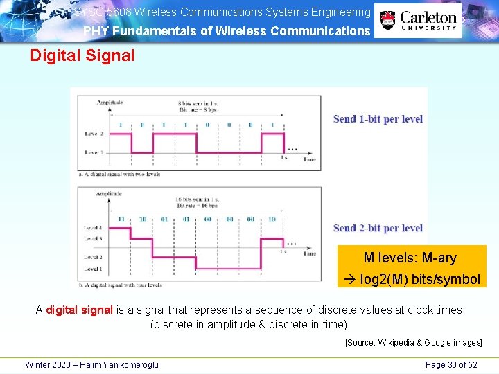 SYSC 5608 Wireless Communications Systems Engineering PHY Fundamentals of Wireless Communications Digital Signal SYSC 5608 Wireless Communications Systems Engineering PHY Fundamentals of Wireless Communications Digital Signal