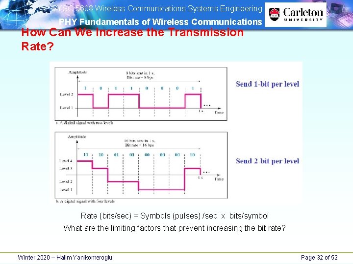 SYSC 5608 Wireless Communications Systems Engineering PHY Fundamentals of Wireless Communications How Can SYSC 5608 Wireless Communications Systems Engineering PHY Fundamentals of Wireless Communications How Can