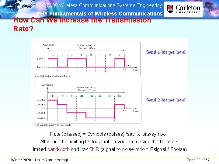 SYSC 5608 Wireless Communications Systems Engineering PHY Fundamentals of Wireless Communications How Can SYSC 5608 Wireless Communications Systems Engineering PHY Fundamentals of Wireless Communications How Can